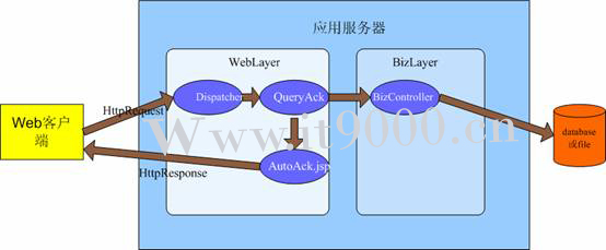 LQuery的B/S系統(tǒng)架構(gòu)